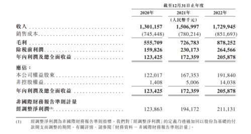 一百多一杯,毛利率50 ,天价 糖水 冲击上市